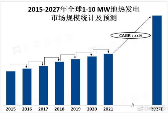 1-10 MW地熱發(fā)電產(chǎn)業(yè)鏈發(fā)展優(yōu)勢和挑戰(zhàn)-地熱開發(fā)利用-地大熱能