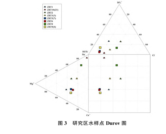 日土縣溫泉水化學(xué)特征及開(kāi)發(fā)利用研究-地大熱能