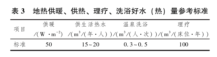 日土縣溫泉水化學(xué)特征及開(kāi)發(fā)利用研究-地大熱能