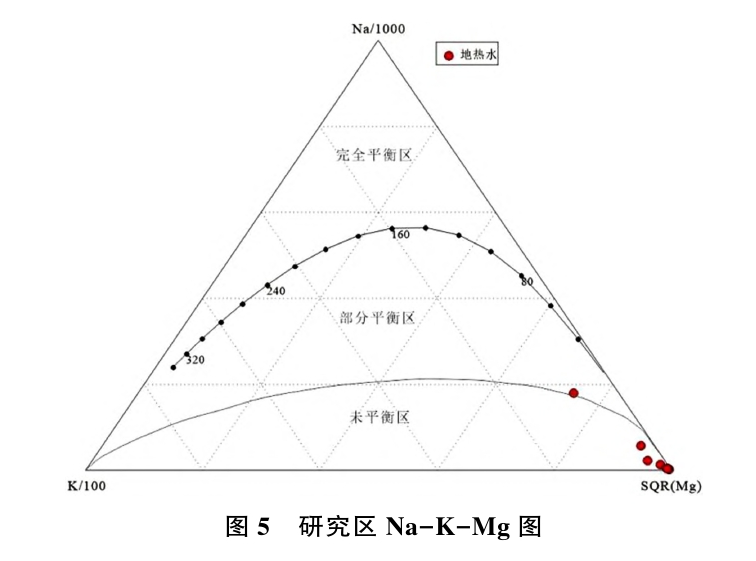 日土縣溫泉水化學(xué)特征及開(kāi)發(fā)利用研究-地大熱能