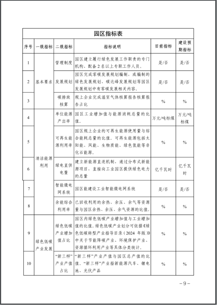 河北：建立省零碳工廠、零碳工業(yè)園區(qū)培育庫-地大熱能
