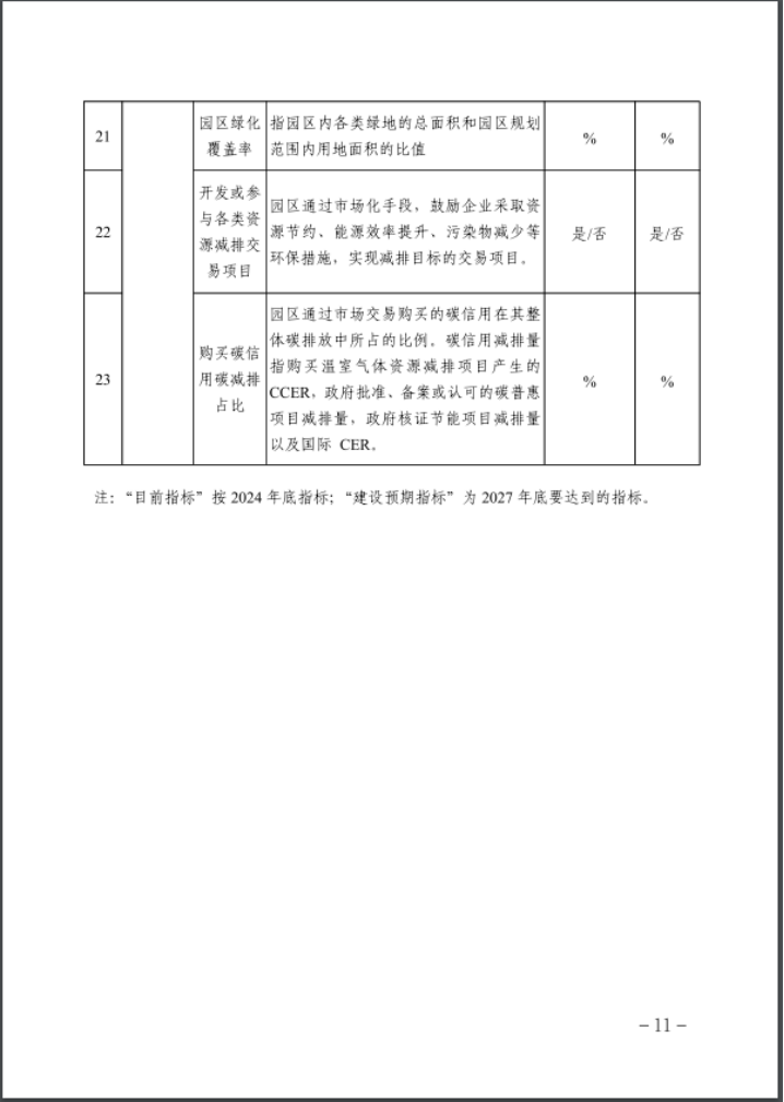河北：建立省零碳工廠、零碳工業(yè)園區(qū)培育庫-地大熱能
