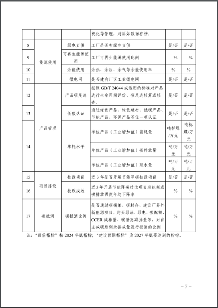 河北：建立省零碳工廠、零碳工業(yè)園區(qū)培育庫-地大熱能