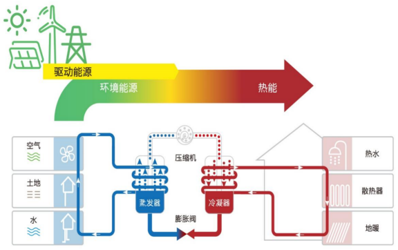 中深層地?zé)岬?項(xiàng)技術(shù)入選！北京2025年新能源供熱新技術(shù)清單出爐-地大熱能