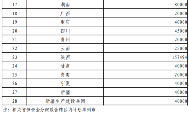 超240億元！財政部提前下達(dá)2026年大氣污染防治資金-地大熱能