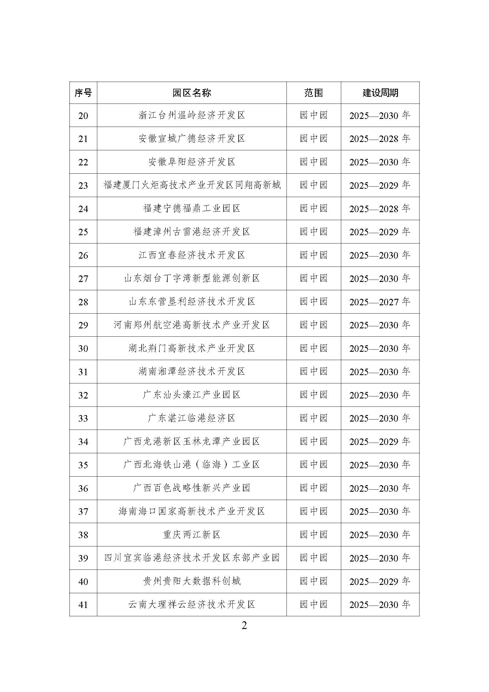 52個！《國家級零碳園區(qū) 建設(shè)名單（第一批）》通知-地大熱能