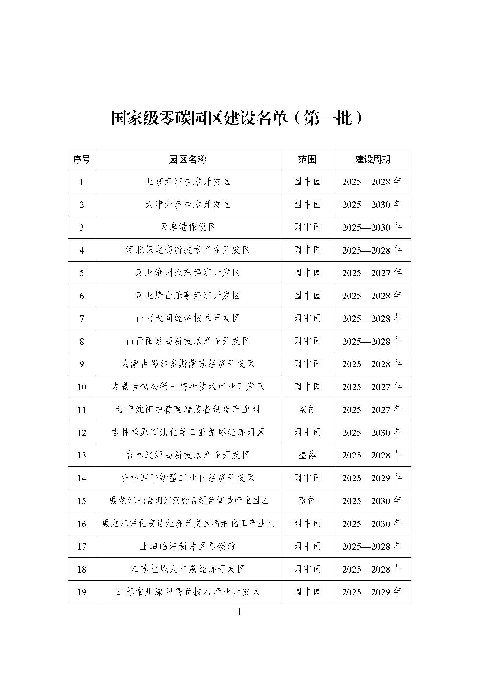 52個！《國家級零碳園區(qū) 建設(shè)名單（第一批）》通知-地大熱能