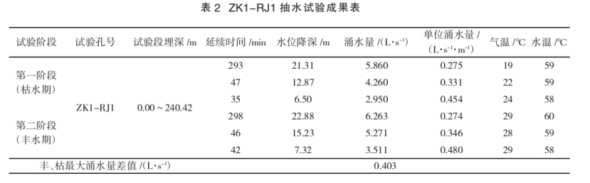 潮州市新豐揚康地熱資源分布規(guī)律-地熱開發(fā)利用-地大熱能