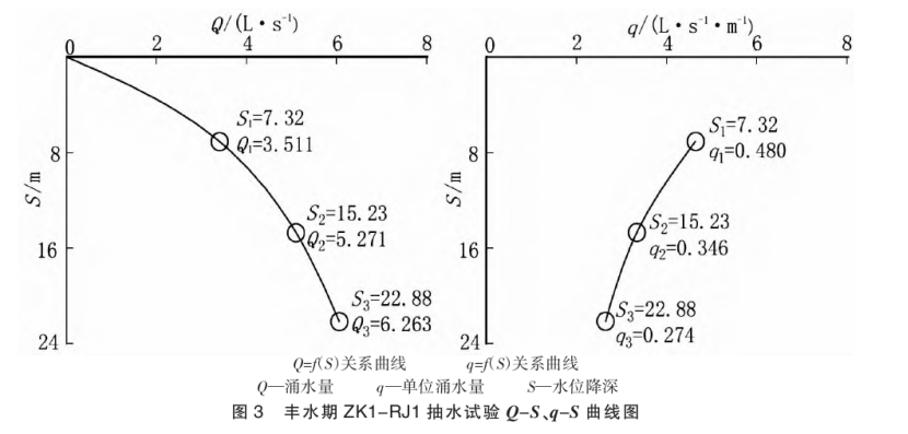 潮州市新豐揚康地熱資源分布規(guī)律-地熱開發(fā)利用-地大熱能
