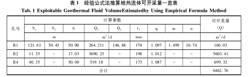海南瓊中縣地?zé)豳Y源熱儲(chǔ)特征及開(kāi)發(fā)利用評(píng)價(jià)-地大熱能