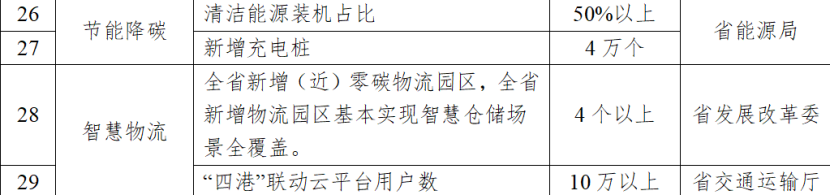 浙江四部門：試點(diǎn)打造低碳園區(qū)、零碳園區(qū) 推進(jìn)綠色工廠、零碳（近零碳）工廠培育建設(shè)-地大熱能