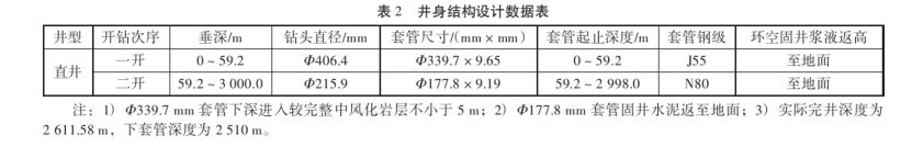 長(zhǎng)沙黃花國(guó)際機(jī)場(chǎng)擴(kuò)建項(xiàng)目地?zé)峋@井技術(shù)分析-地大熱能