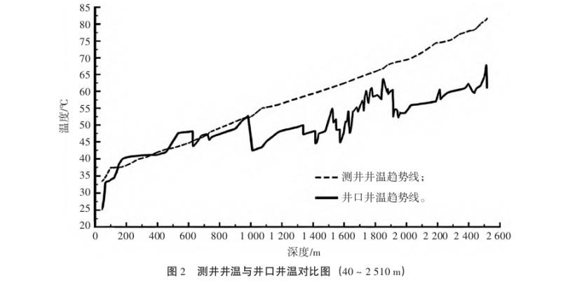 長(zhǎng)沙黃花國(guó)際機(jī)場(chǎng)擴(kuò)建項(xiàng)目地?zé)峋@井技術(shù)分析-地大熱能