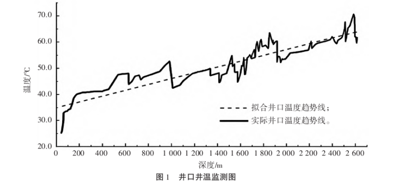 長(zhǎng)沙黃花國(guó)際機(jī)場(chǎng)擴(kuò)建項(xiàng)目地?zé)峋@井技術(shù)分析-地大熱能