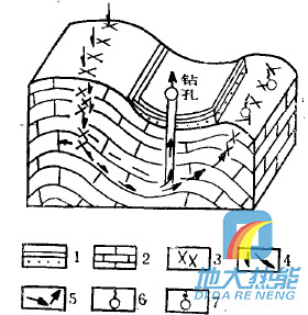 四川省地熱資源分布規(guī)律-地熱開發(fā)利用-地大熱能 四川省地熱資源分布規(guī)律-地熱開發(fā)利用-地大熱能