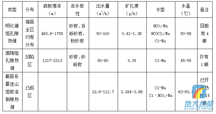 河北省地熱資源分布規(guī)律-地熱開發(fā)利用-地大熱能 河北省地熱資源分布規(guī)律-地熱開發(fā)利用-地大熱能