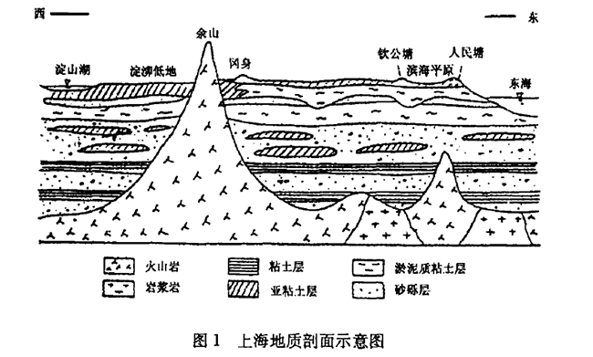 上海市地?zé)豳Y源分布規(guī)律-地?zé)衢_(kāi)發(fā)利用-地大熱能 上海市地?zé)豳Y源分布規(guī)律-地?zé)衢_(kāi)發(fā)利用-地大熱能